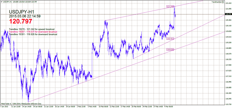 Multi-Trendlines Breakout EA Multi-Trendlines Breakout EA