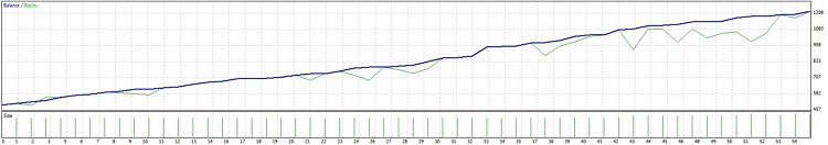Syndicate Trader is coded from the basic VSA (Volume Spread Analysis) study by Wyckoff. Syndicate Trader is coded from the basic VSA (Volume Spread Analysis) study by Wyckoff.