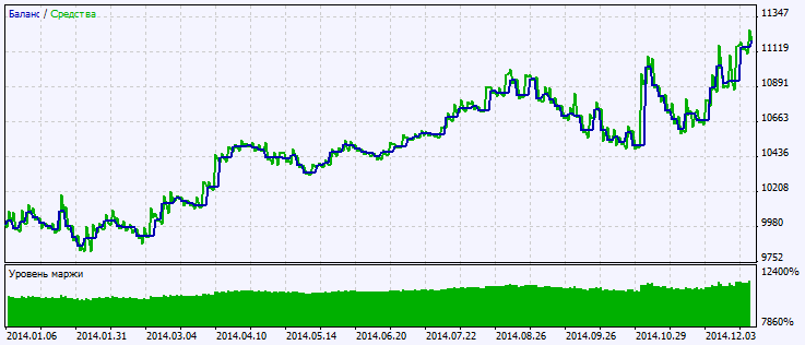 Fig. 2. Testing results chart Fig. 2. Testing results chart