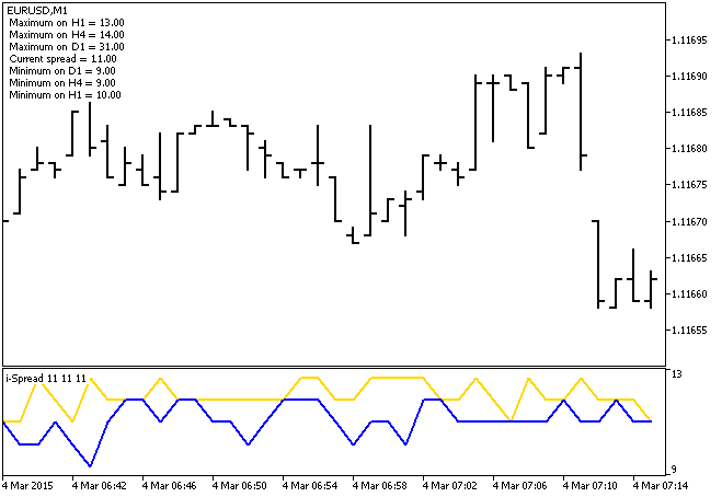 Fig. 1. The i-Spread indicator Fig. 1. The i-Spread indicator