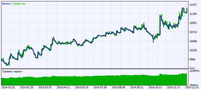 Fig. 2. Testing results chart Fig. 2. Testing results chart
