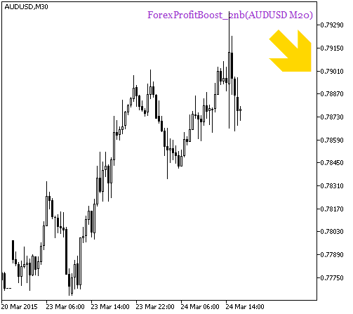 Fig. 2. The ForexProfitBoost_2nb_HTF_Signal indicator. A signal for a deal Fig. 2. The ForexProfitBoost_2nb_HTF_Signal indicator. A signal for a deal