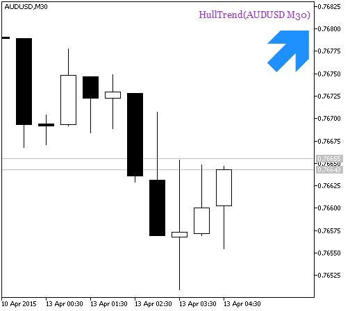Fig.2. The HullTrend_HTF_Signal indicator Signal for a deal Fig.2. The HullTrend_HTF_Signal indicator Signal for a deal