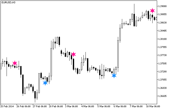 Fig.1. The i-Sadukey_v1_Sig indicator Fig.1. The i-Sadukey_v1_Sig indicator