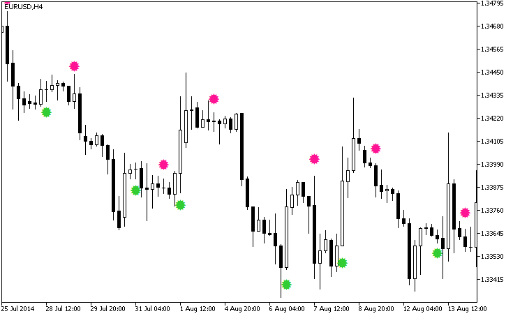 Fig.1. The JFatlSign indicator Fig.1. The JFatlSign indicator