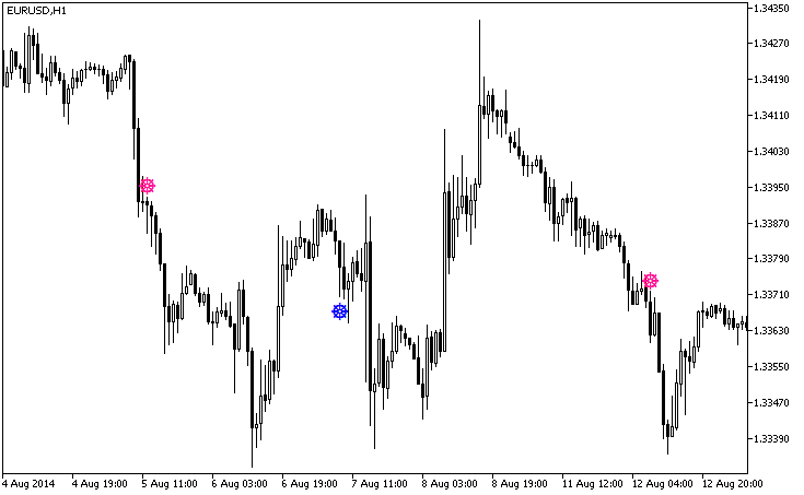 Fig.1. The QQESign indicator Fig.1. The QQESign indicator