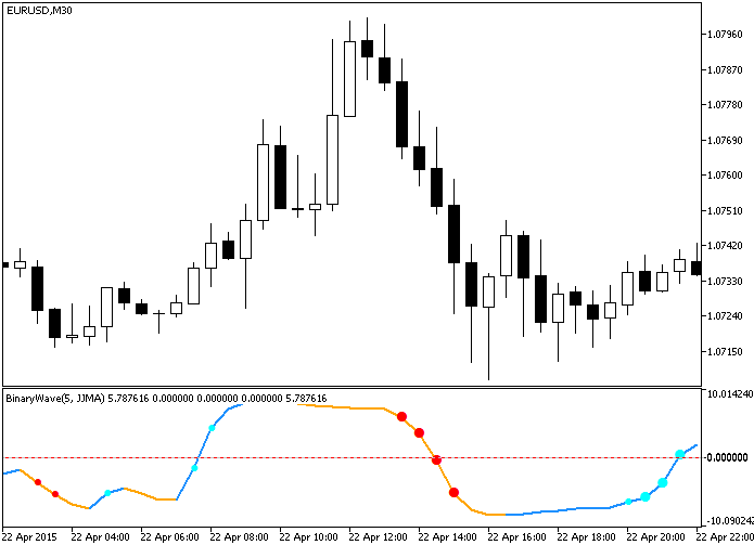 Fig.1. The BinaryWave_StDev indicator Fig.1. The BinaryWave_StDev indicator