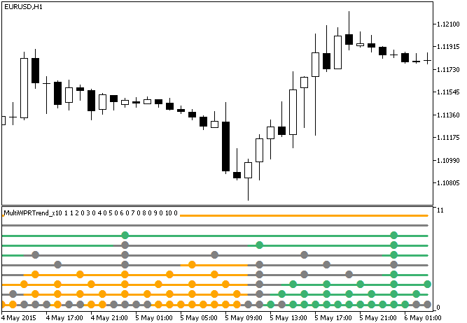 Fig.1. The MultiWPRTrend_x10 indicator Fig.1. The MultiWPRTrend_x10 indicator