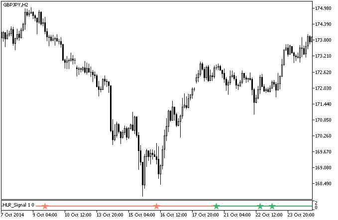 Fig. 1. The HLR_Signal indicator Fig. 1. The HLR_Signal indicator
