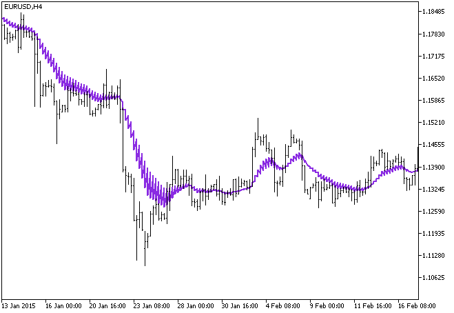 Fig.1. The ind_aMU indicator Fig.1. The ind_aMU indicator