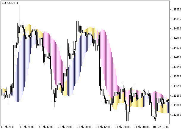Fig. 1. The ForexProfitBoost_2nb indicator Fig. 1. The ForexProfitBoost_2nb indicator