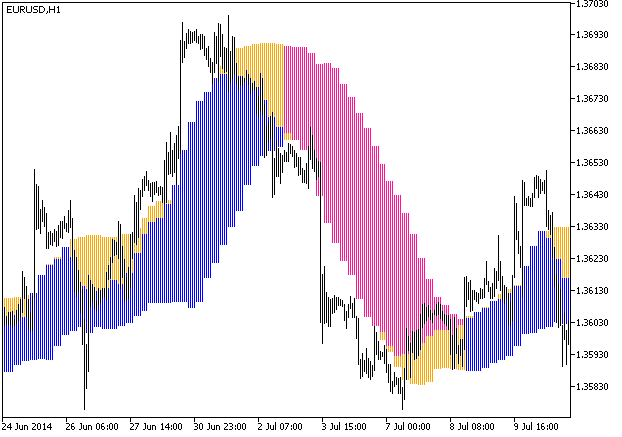 Fig. 1. The ForexProfitBoost_2nb_HTF indicator Fig. 1. The ForexProfitBoost_2nb_HTF indicator
