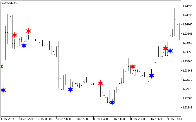 Fig. 1. The AdaptiveCyberCycleSign indicator Fig. 1. The AdaptiveCyberCycleSign indicator