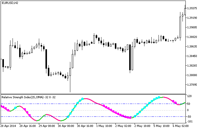 Fig.1. The XXRSX_StDev indicator Fig.1. The XXRSX_StDev indicator