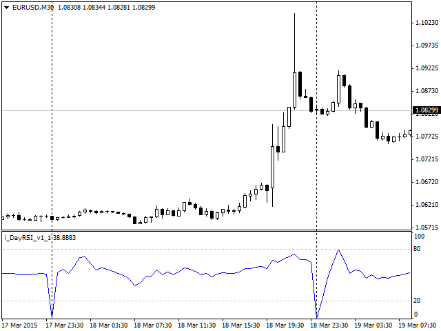 DayRSI DayRSI
