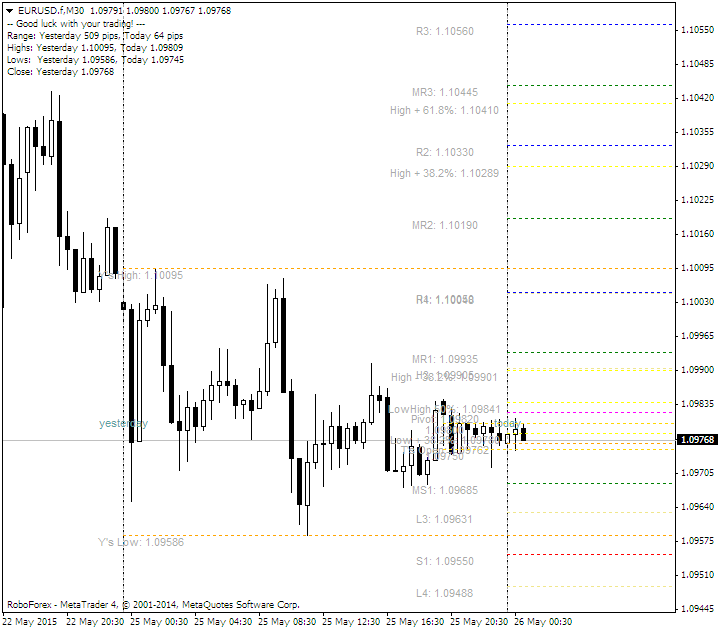 SDX-TzPivots EURUSD,M30 SDX-TzPivots EURUSD,M30