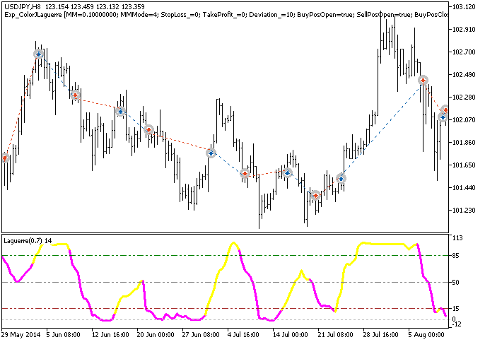 Fig.1. Trade examples on the chart Fig.1. Trade examples on the chart
