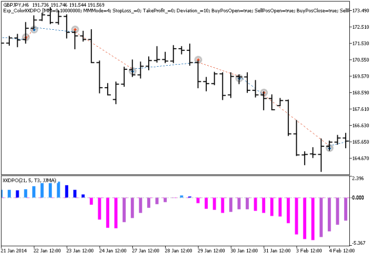 Fig.1. Trade examples on the chart Fig.1. Trade examples on the chart