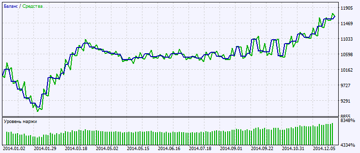 Fig.2. Testing results chart Fig.2. Testing results chart