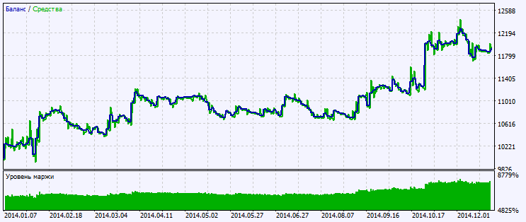 Fig.2. Testing results chart Fig.2. Testing results chart