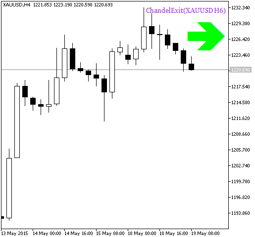 Fig.1. ChandelExit_HTF_Signal. Signal of trend continuation Fig.1. ChandelExit_HTF_Signal. Signal of trend continuation