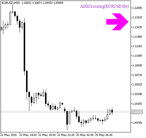 Fig.1. ADXCrossing_HTF_Signal. Signal of trend continuation Fig.1. ADXCrossing_HTF_Signal. Signal of trend continuation