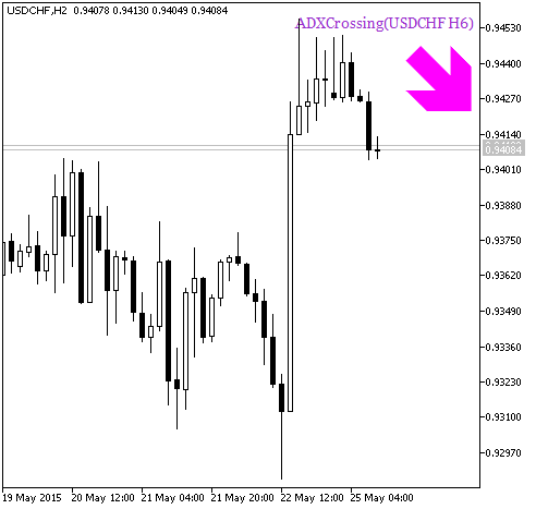 Fig.2. The ADXCrossing_HTF_Signal indicator. Signal for trade Fig.2. The ADXCrossing_HTF_Signal indicator. Signal for trade