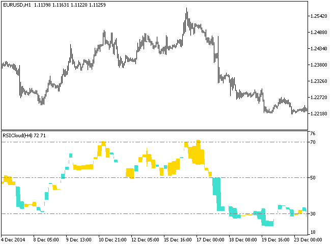 Fig.1. The RSICloud_HTF indicator Fig.1. The RSICloud_HTF indicator