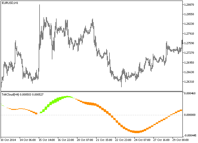 Fig.1. The TriXCloud_HTF indicator Fig.1. The TriXCloud_HTF indicator