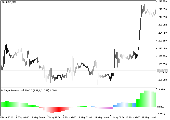 Fig.1. The Bollinger_Squeeze_v9_HTF indicator Fig.1. The Bollinger_Squeeze_v9_HTF indicator