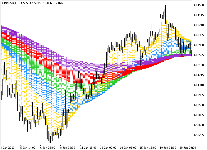 Fig.1. The Rainbow_HTF indicator Fig.1. The Rainbow_HTF indicator