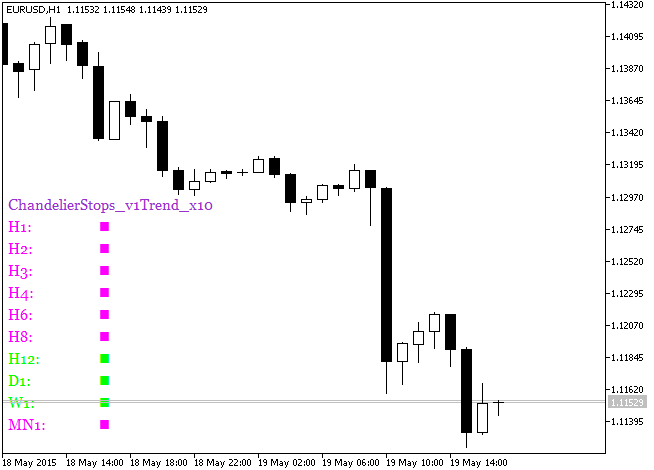 Fig.1. The ChandelierStops_v1Trend_x10 indicator Fig.1. The ChandelierStops_v1Trend_x10 indicator