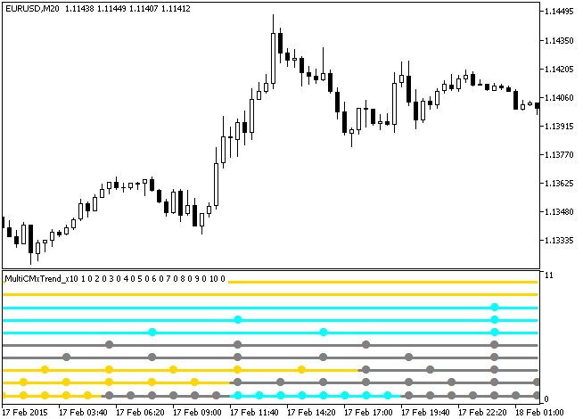 Fig.1. The MultiCMxTrend_x10 indicator Fig.1. The MultiCMxTrend_x10 indicator