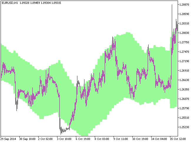 Fig.1. The KC_Cloud_HTF indicator Fig.1. The KC_Cloud_HTF indicator