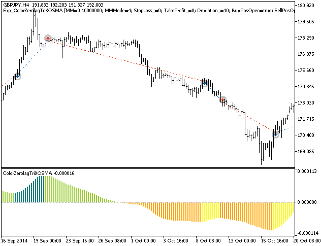 Fig.1. Trade examples on the chart Fig.1. Trade examples on the chart