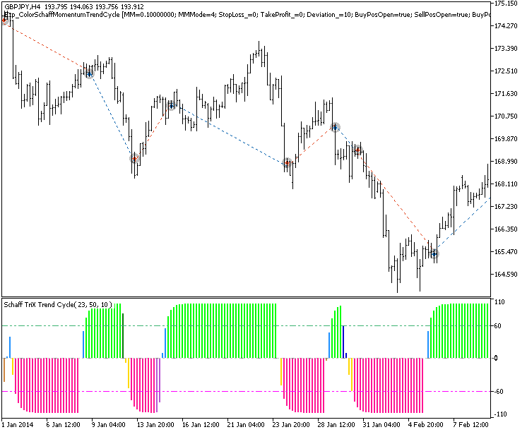 Fig.1. Trade examples on the chart Fig.1. Trade examples on the chart