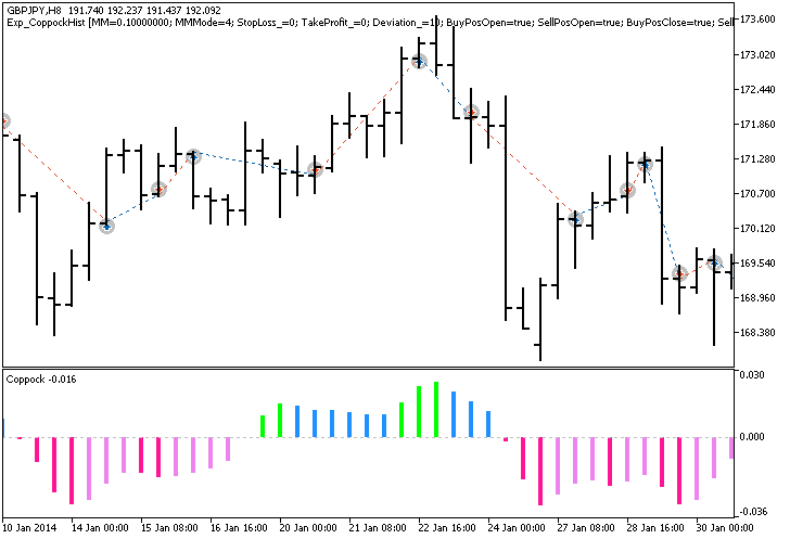 Fig.1. Trade examples on the chart Fig.1. Trade examples on the chart