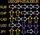 The universal trend indicator The universal trend indicator