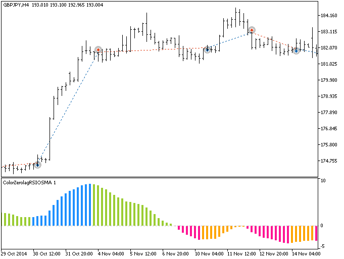 Fig.1. Trade examples on the chart Fig.1. Trade examples on the chart