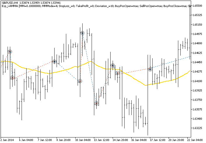Fig.1. Trade examples on the chart Fig.1. Trade examples on the chart
