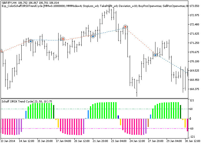 Fig.1. Examples of deals on the chart Fig.1. Examples of deals on the chart