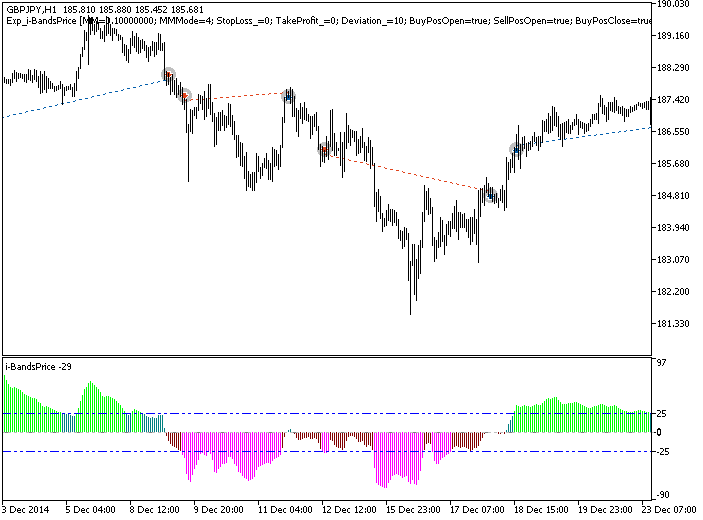 Fig.1. Trade examples on the chart Fig.1. Trade examples on the chart