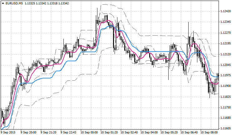 2 step channels 2 step channels
