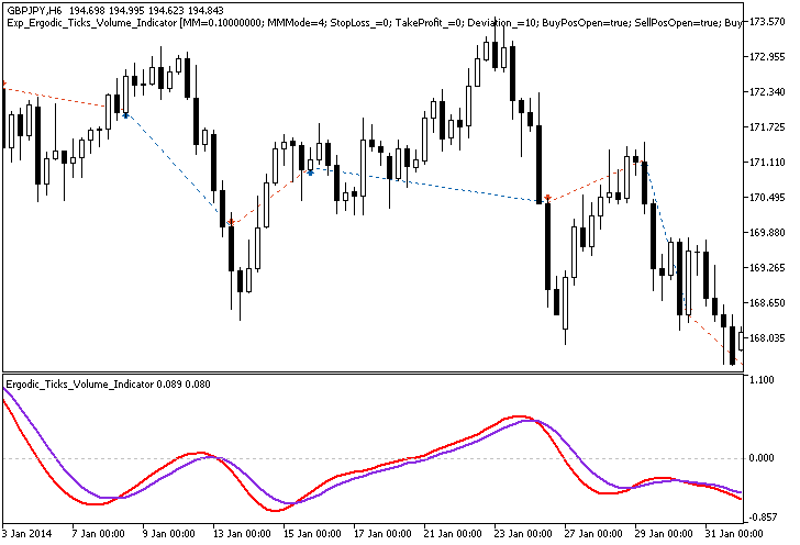 Fig.1. Trade examples on the chart Fig.1. Trade examples on the chart