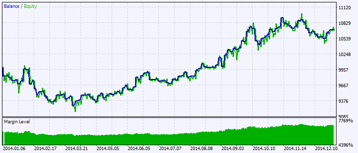 Fig.2. Testing results chart Fig.2. Testing results chart
