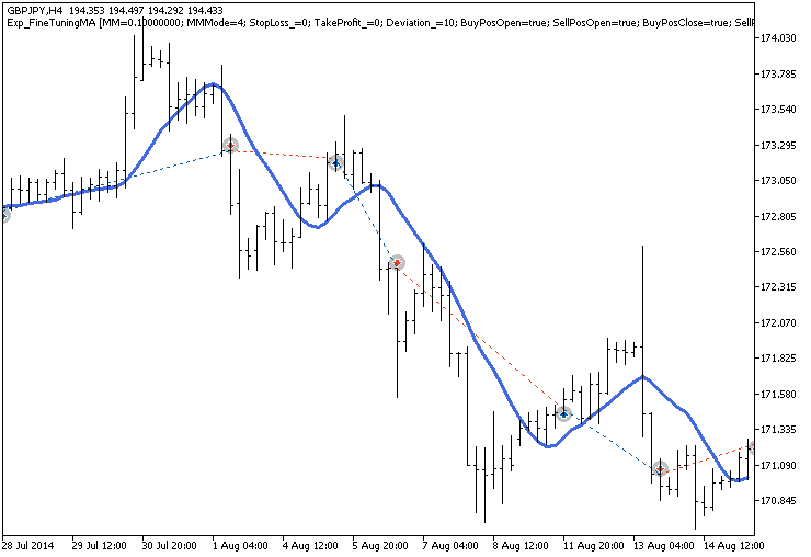 Fig.1. Trade examples on the chart Fig.1. Trade examples on the chart