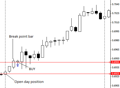 Break Point Example Break Point Example