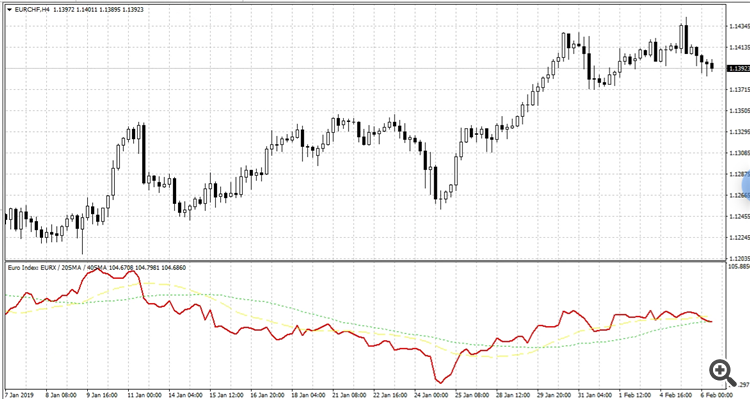 EURX EURX