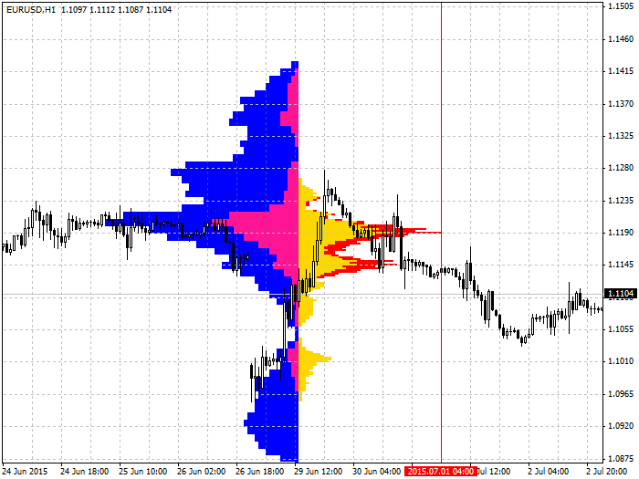 price histgram on click v1.02 price histgram on click v1.02