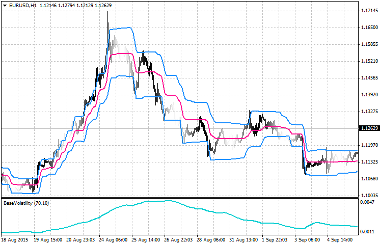 Volatility Step Channel Volatility Step Channel